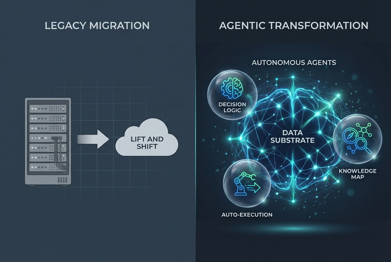 ERP Migration to AI Transformation for Strategic Advantage